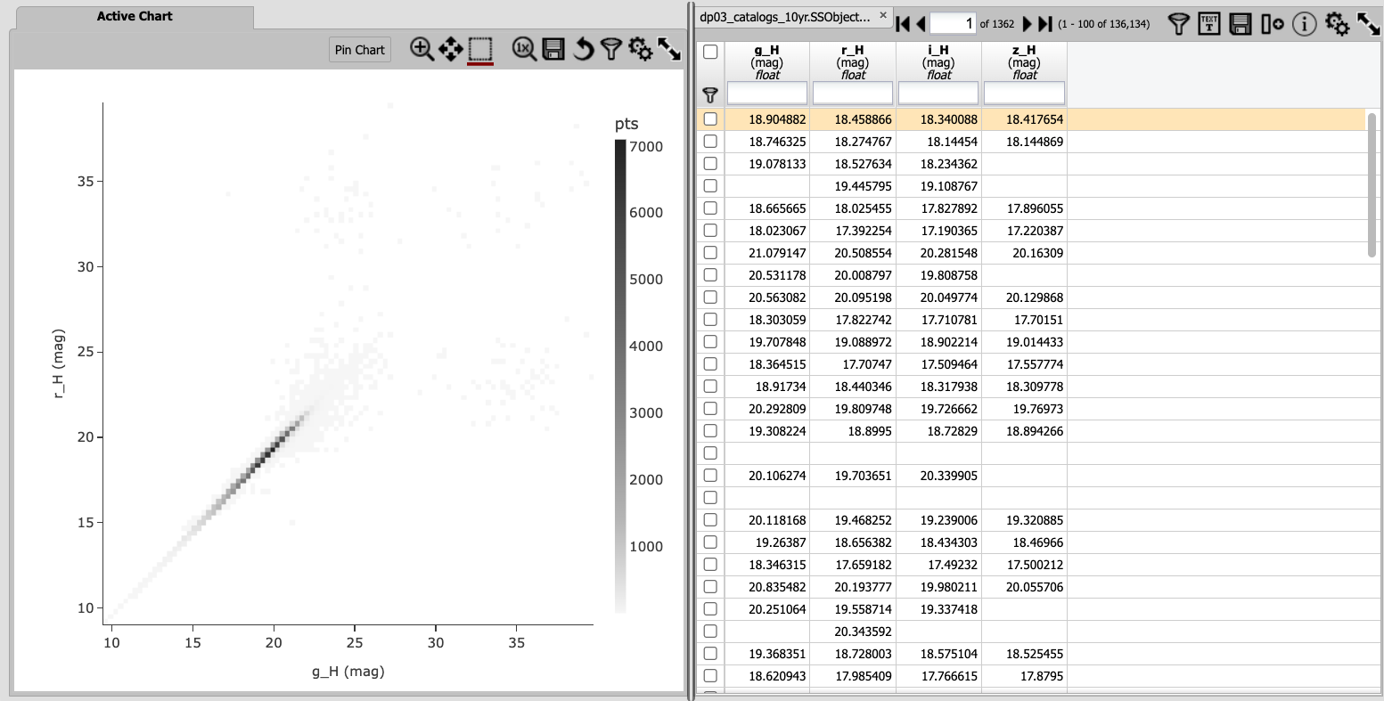 A screenshot of the default results view for the SSObject table query.