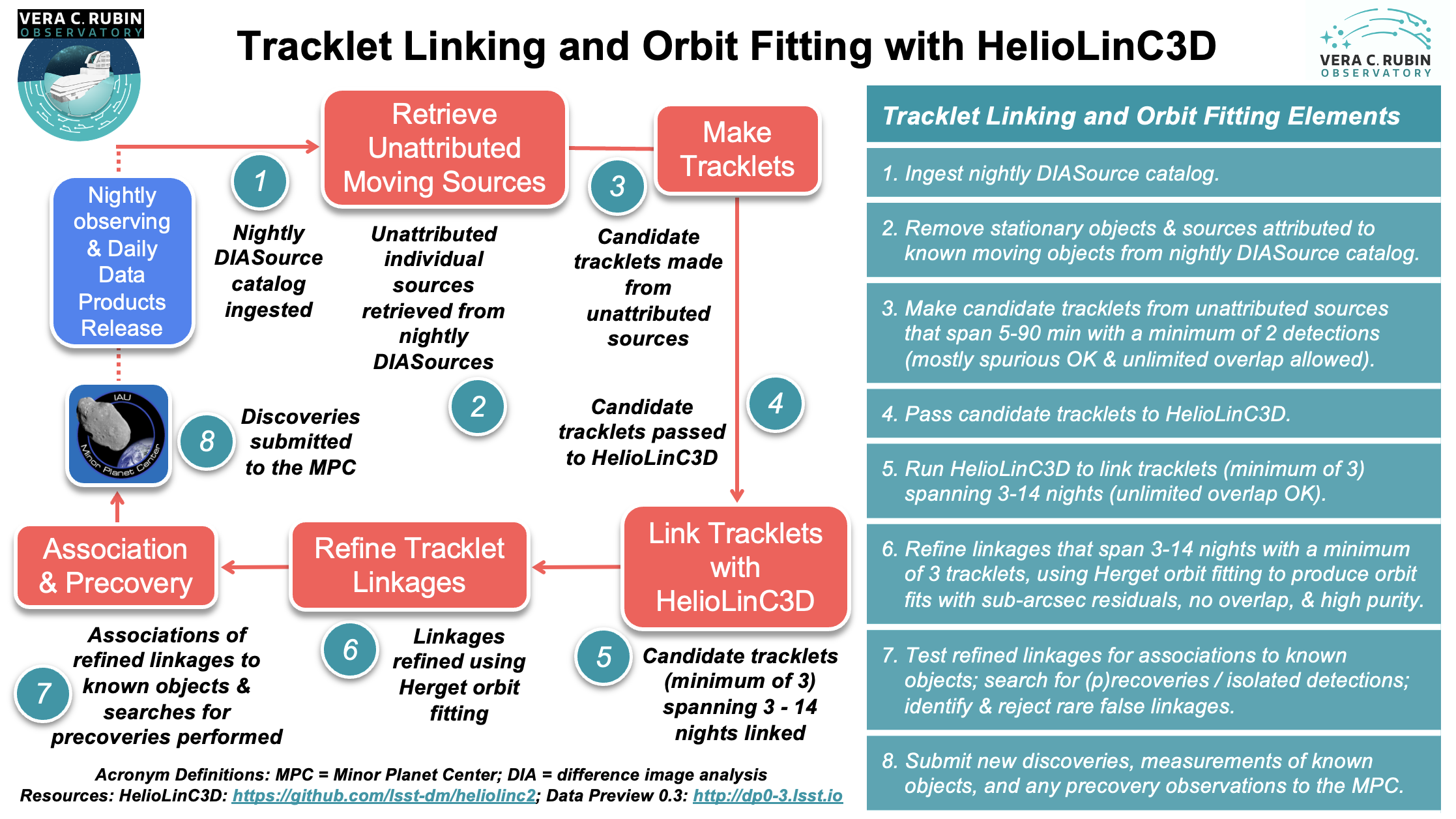 ../_images/LSST-HelioLinC3D-Infographic.png