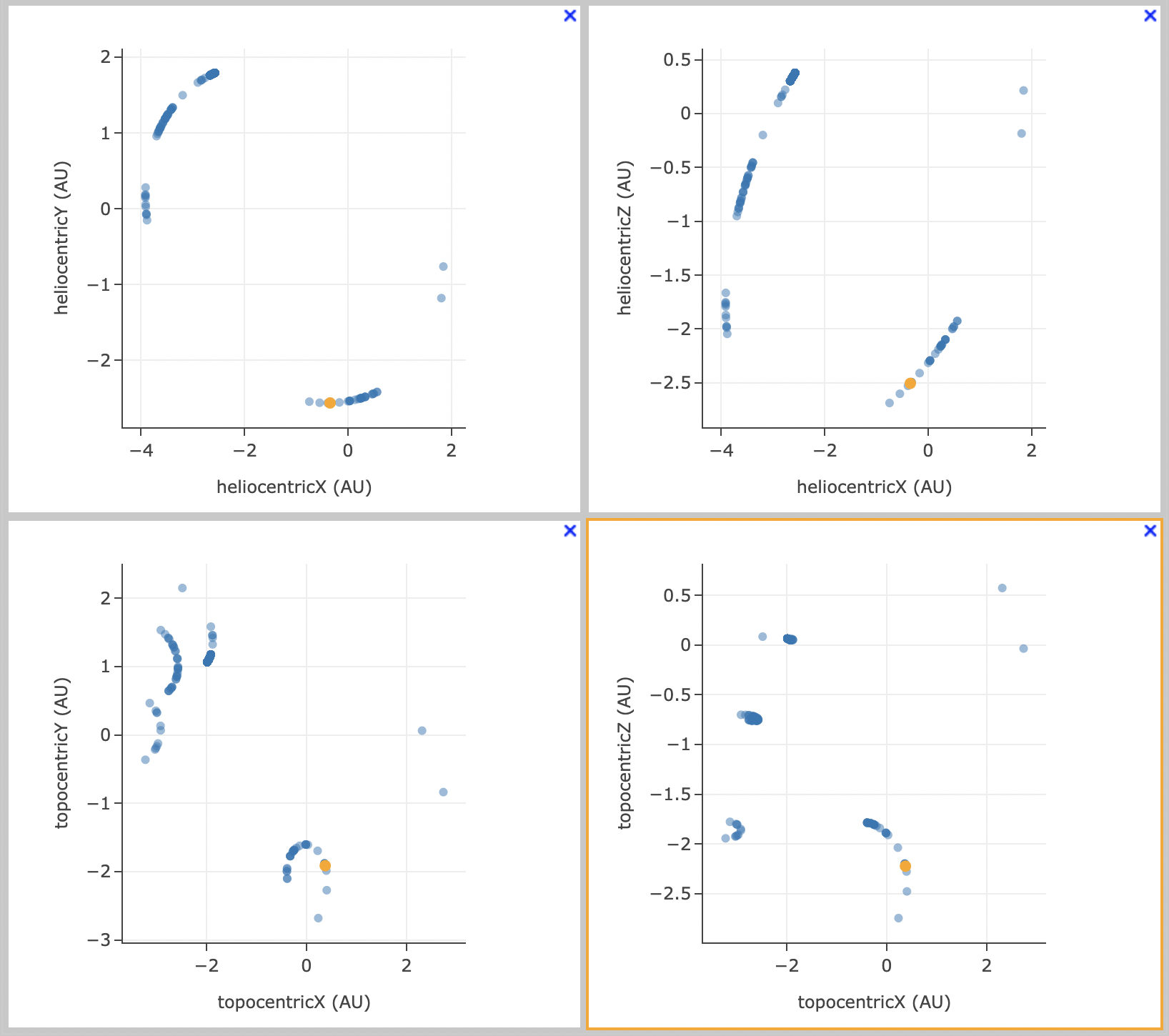 A screenshot showing a grid of plots of the object's distance from the Sun and Earth over time.