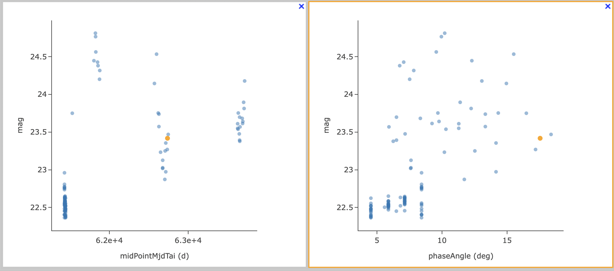A screenshot showing two plots, one of magnitude versus time and one versus phaseAngle.