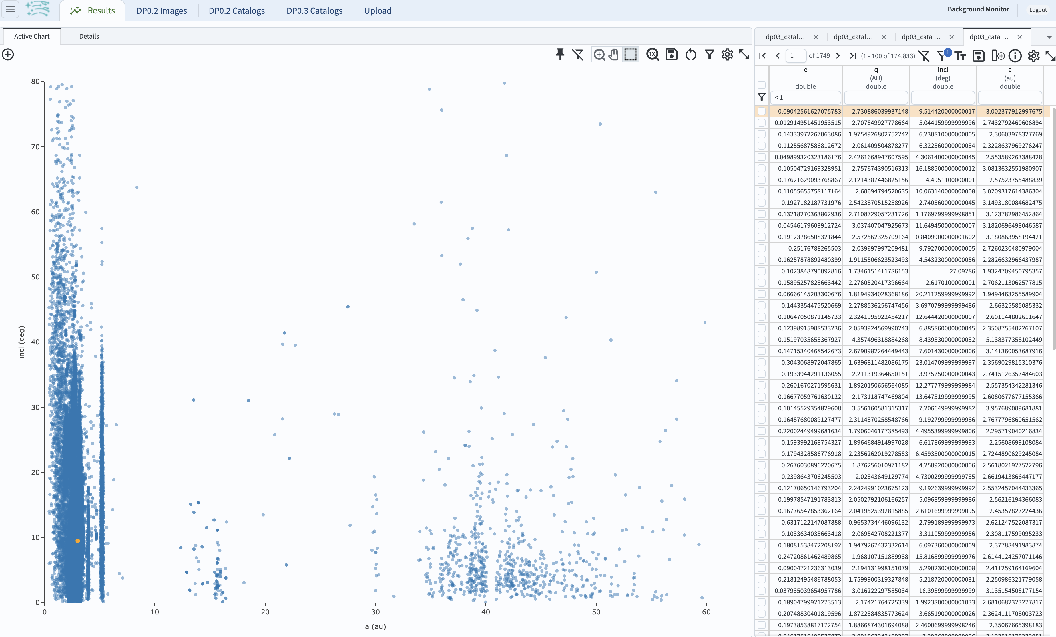 A screenshot of the inclination versus semimajor axis plot, showing a clear population of TNOs.