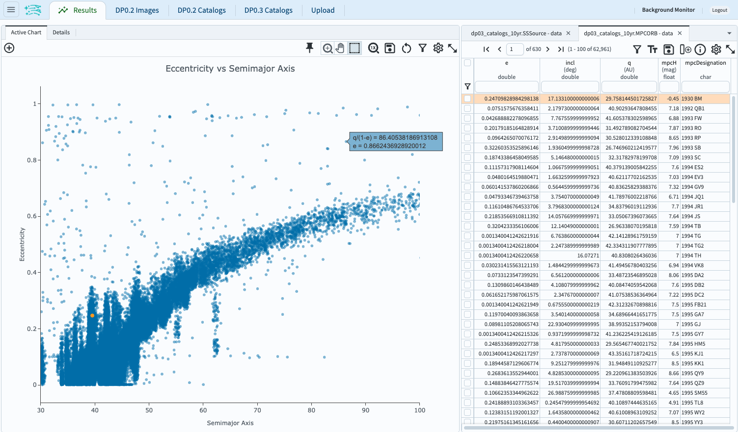 A screenshot of the plot of the eccentricity vs. semimajor axis