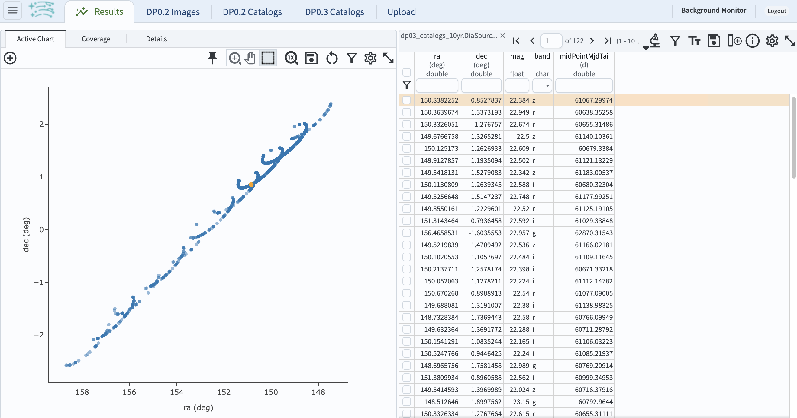 The default results view of the ressulting plot and the tables.