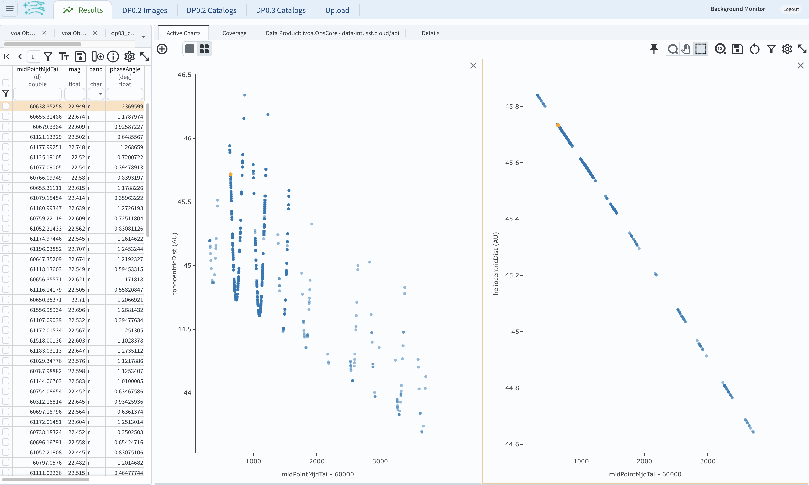 A screenshot of two plots showing the heliocentric and topocentric distance of the transneptunian object as a function of time.
