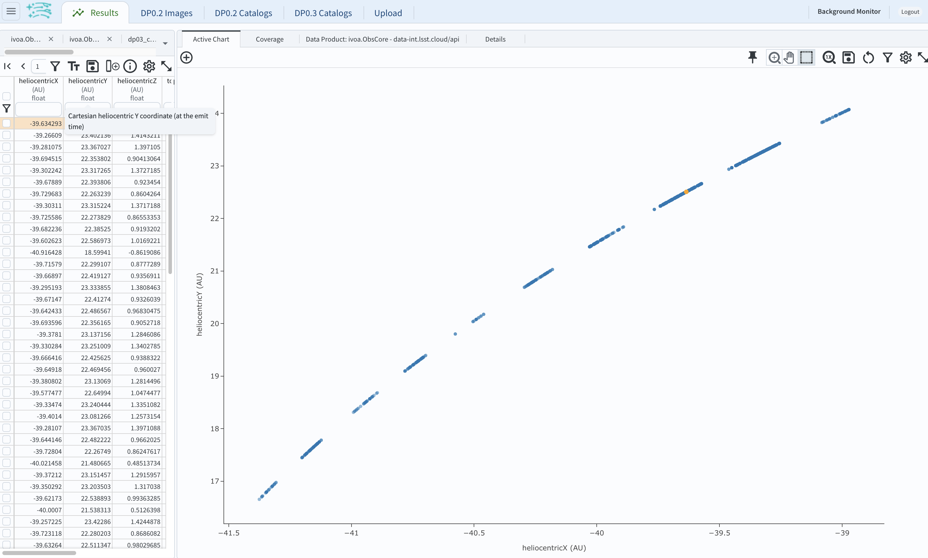 A screenshot of a plot showing the heliocentric Y vs. heliocentric X distance of the transneptunian object.