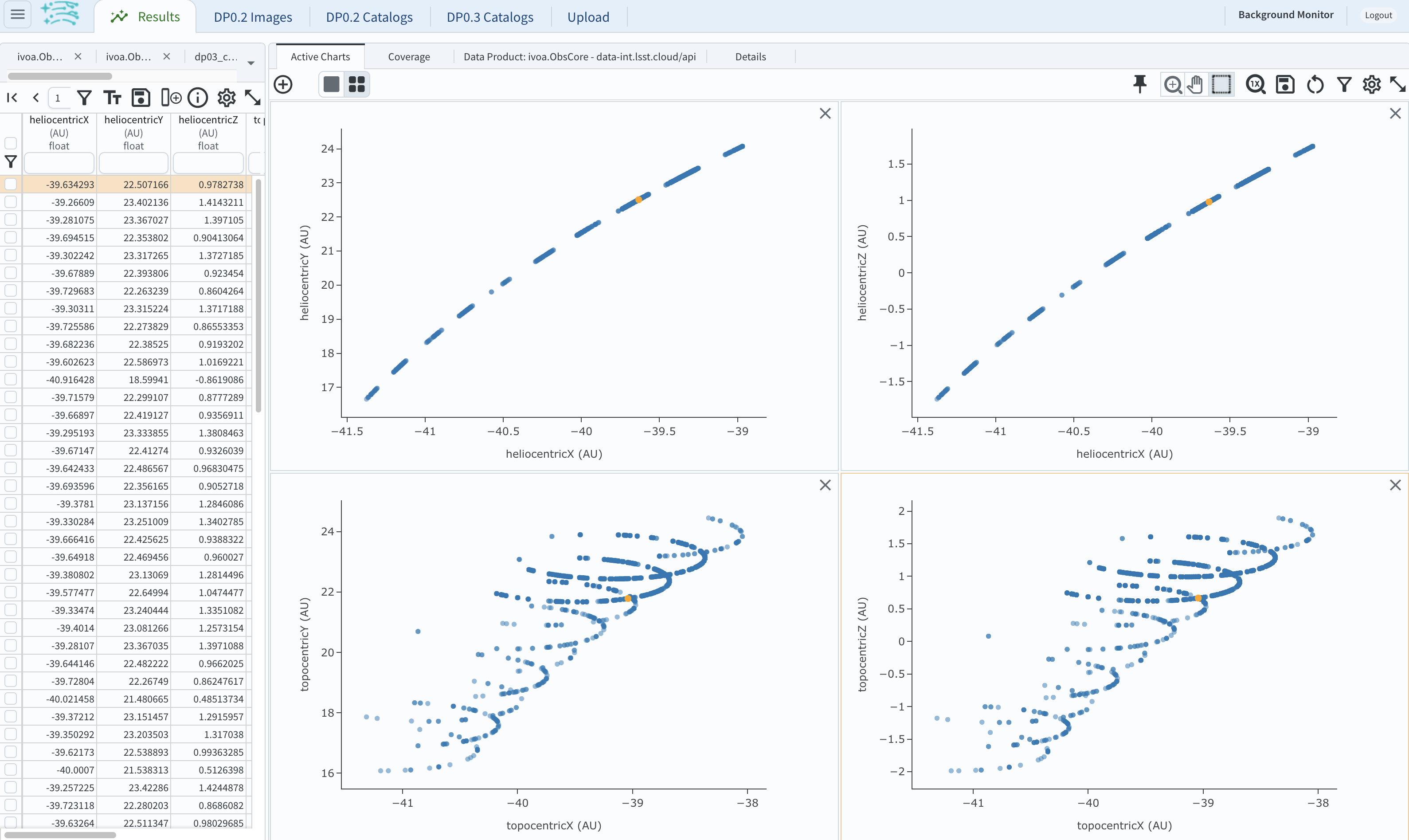 A screenshot of four plots showing the heliocentric and topocentric distances of the transneptunian object as a function of time.