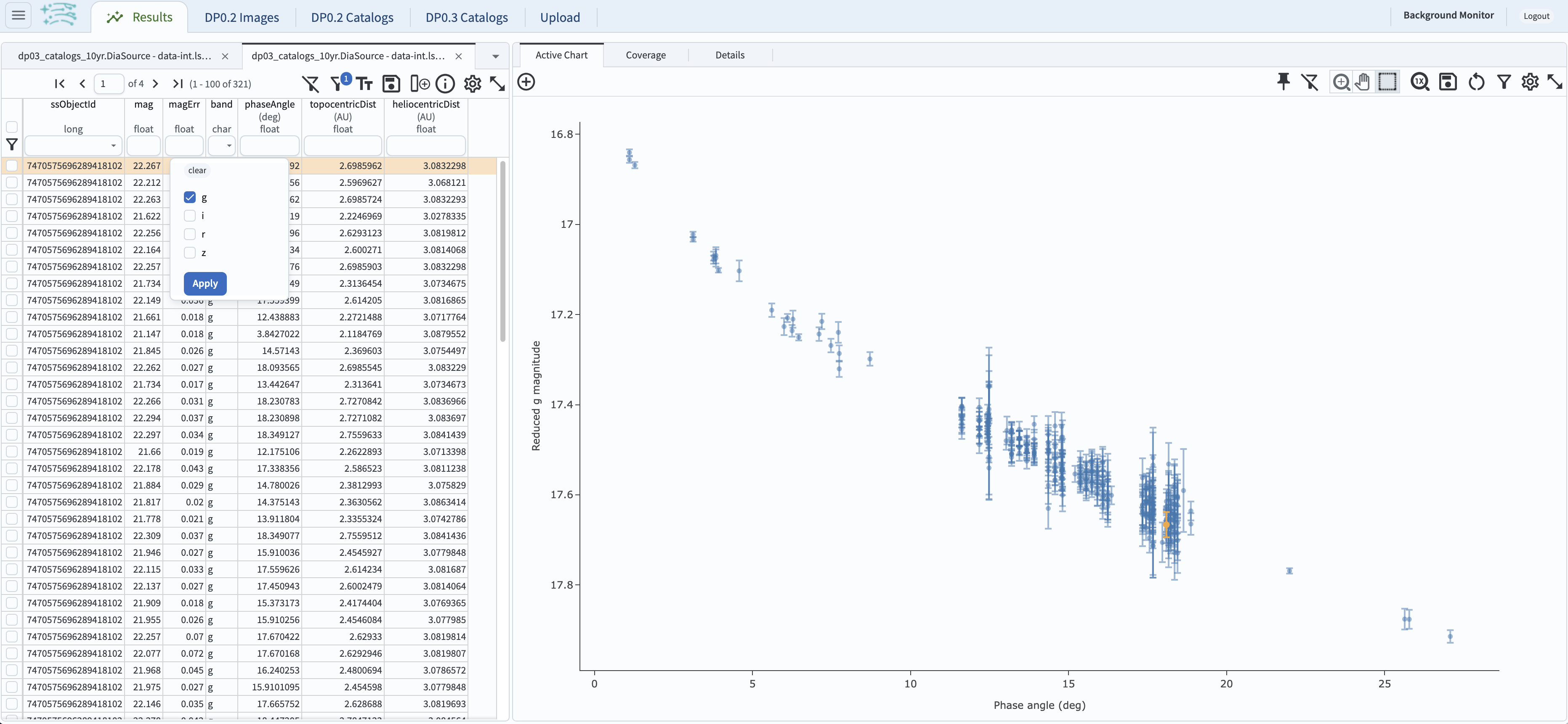 A the `g`-band phase curve plot.
