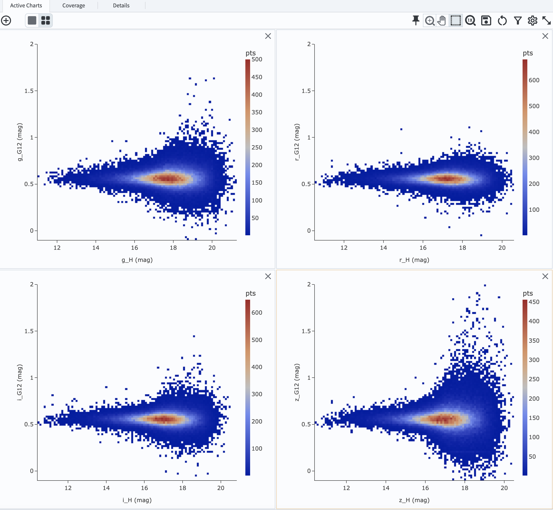 The slope `G12` versus absolute magnitude `H` plot in `griz` bands.