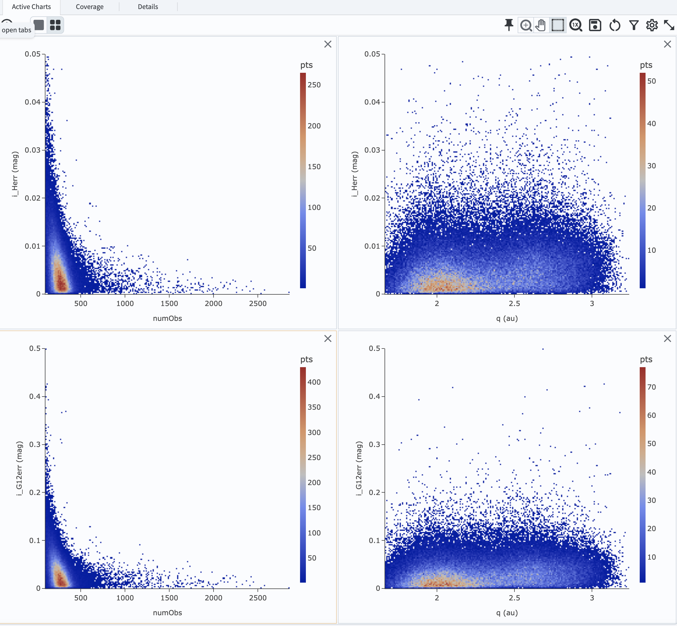 `i_Herr` and `i_G12err` versus the total number of observations and the perihelion distance.