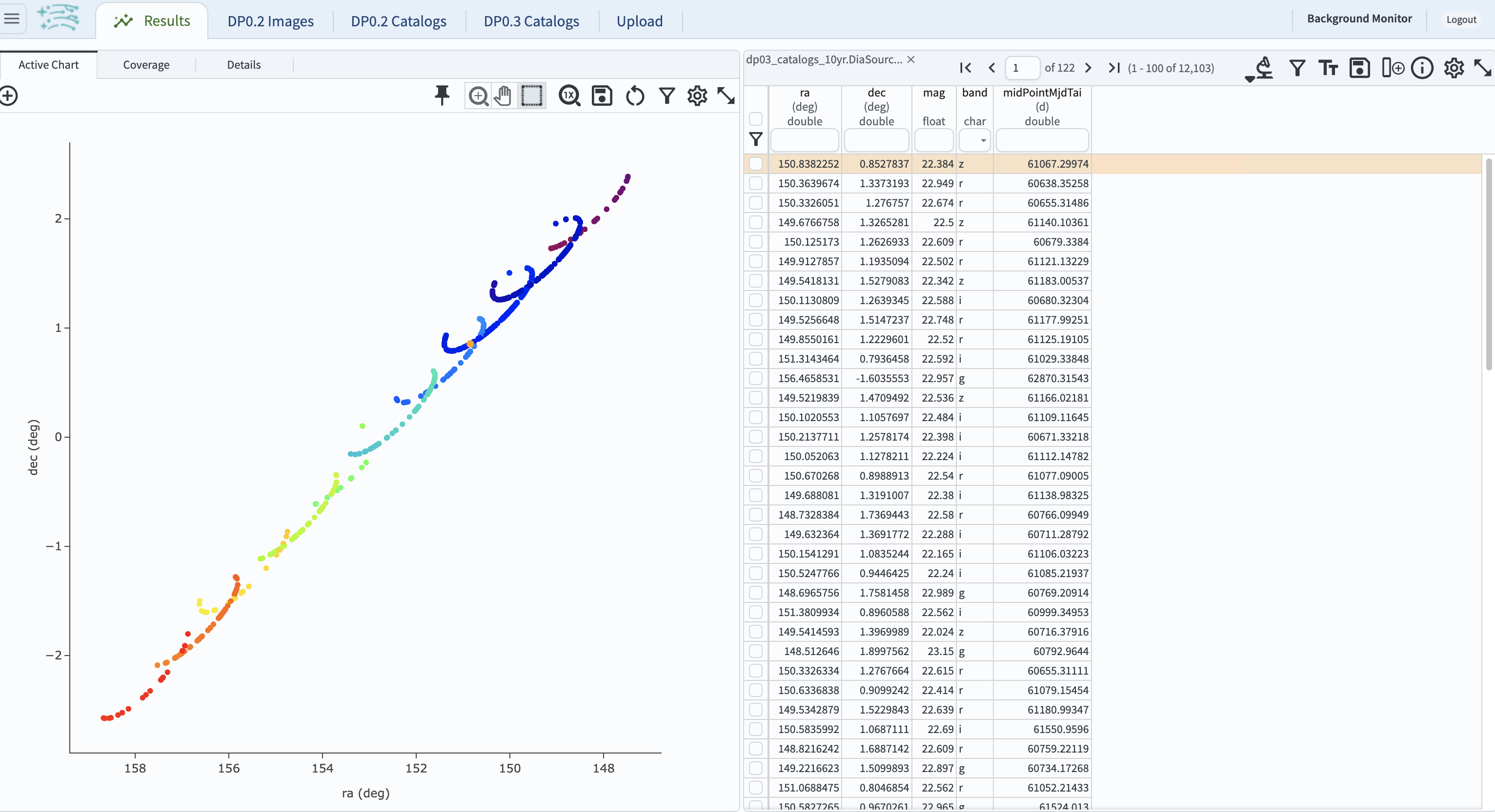 A screenshot of the plot of sky coordinates colored as a function of time.