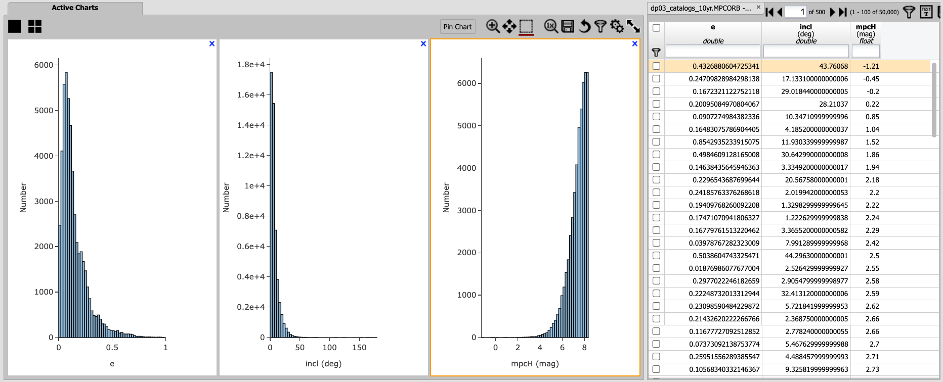 A screenshot of the Portal view with three histograms on the right and a narrow table on the left.